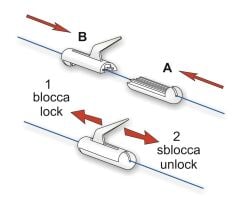 STONFO Bait Clip ART 250