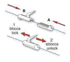 STONFO Bait Clip ART 250 2